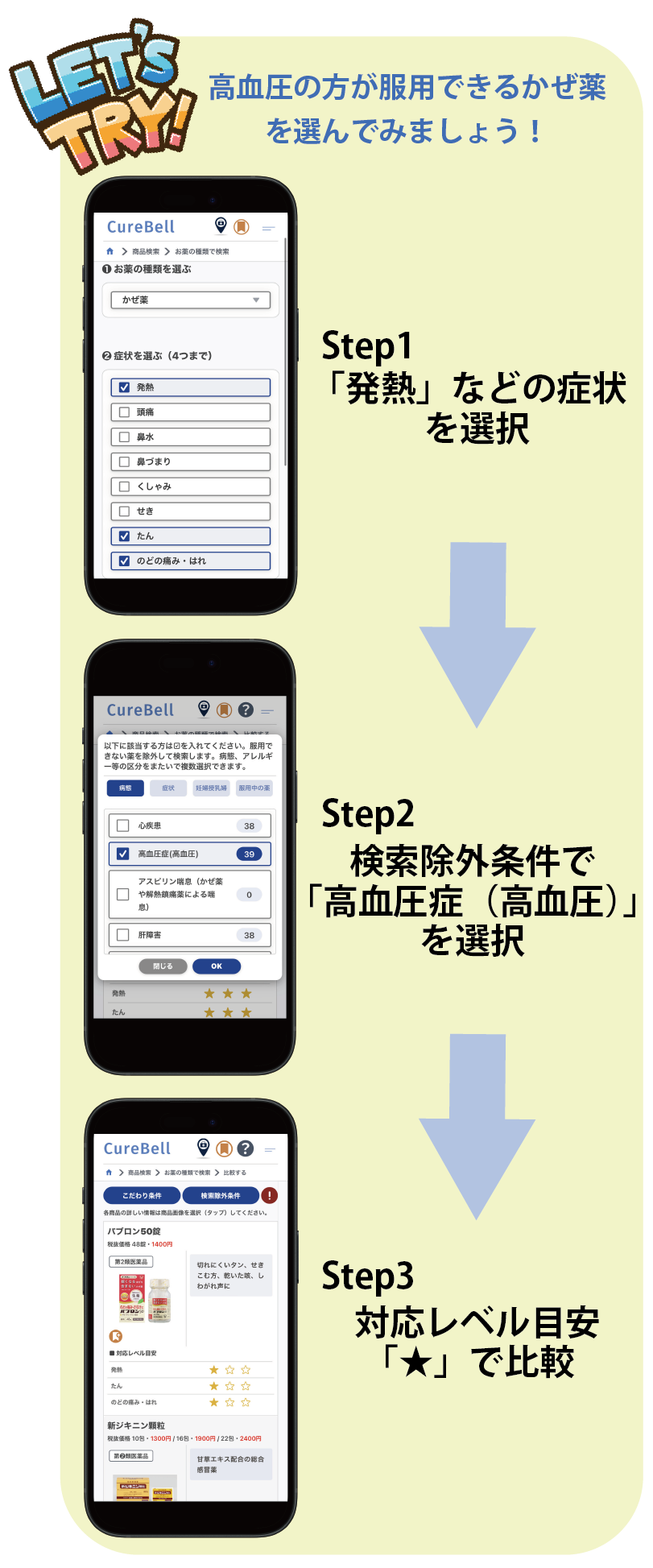 スマホ版curebellでの高血圧のかぜ薬の選び方